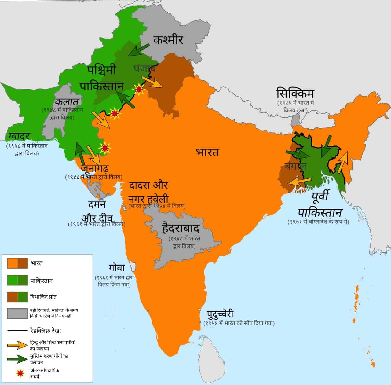 भारत का विभाजन 1