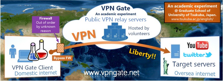 वीपीएन गेट VPN Gate